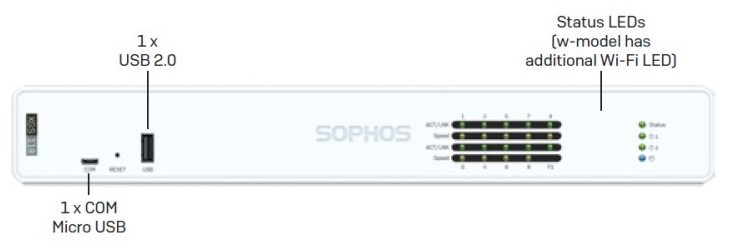 PROMO Sophos XGs 118 Appliance inkl. 3 Jahre Xstream Protection